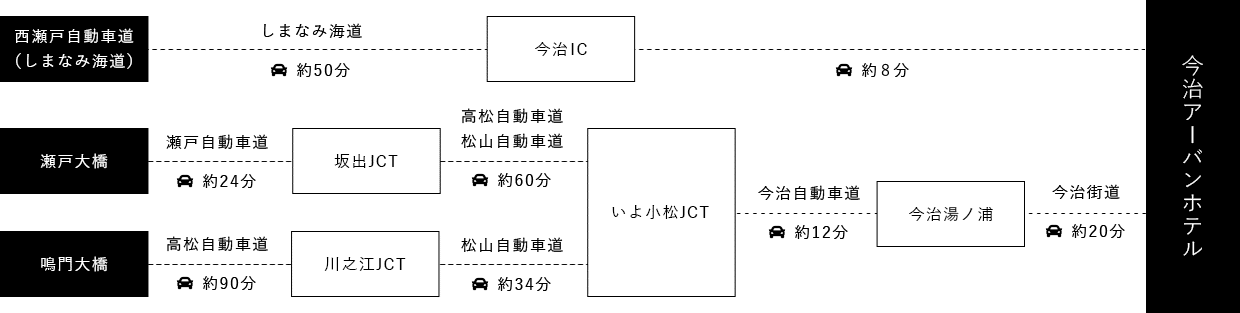 車でお越しのお客様