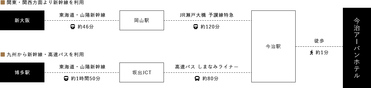 電車でお越しのお客様