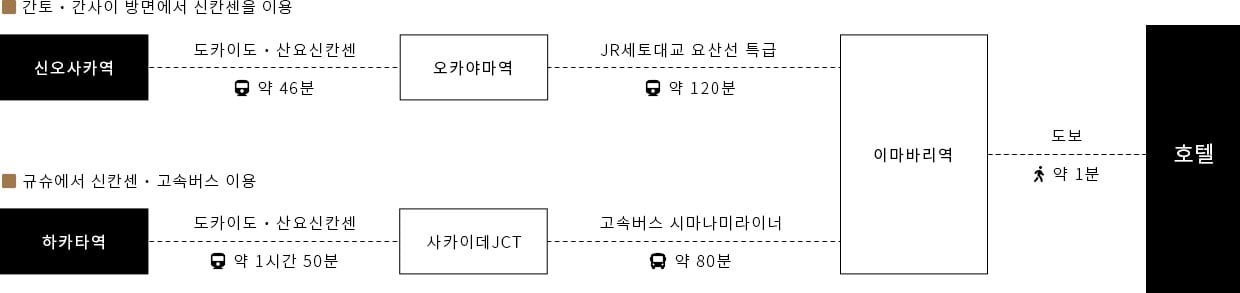 전철